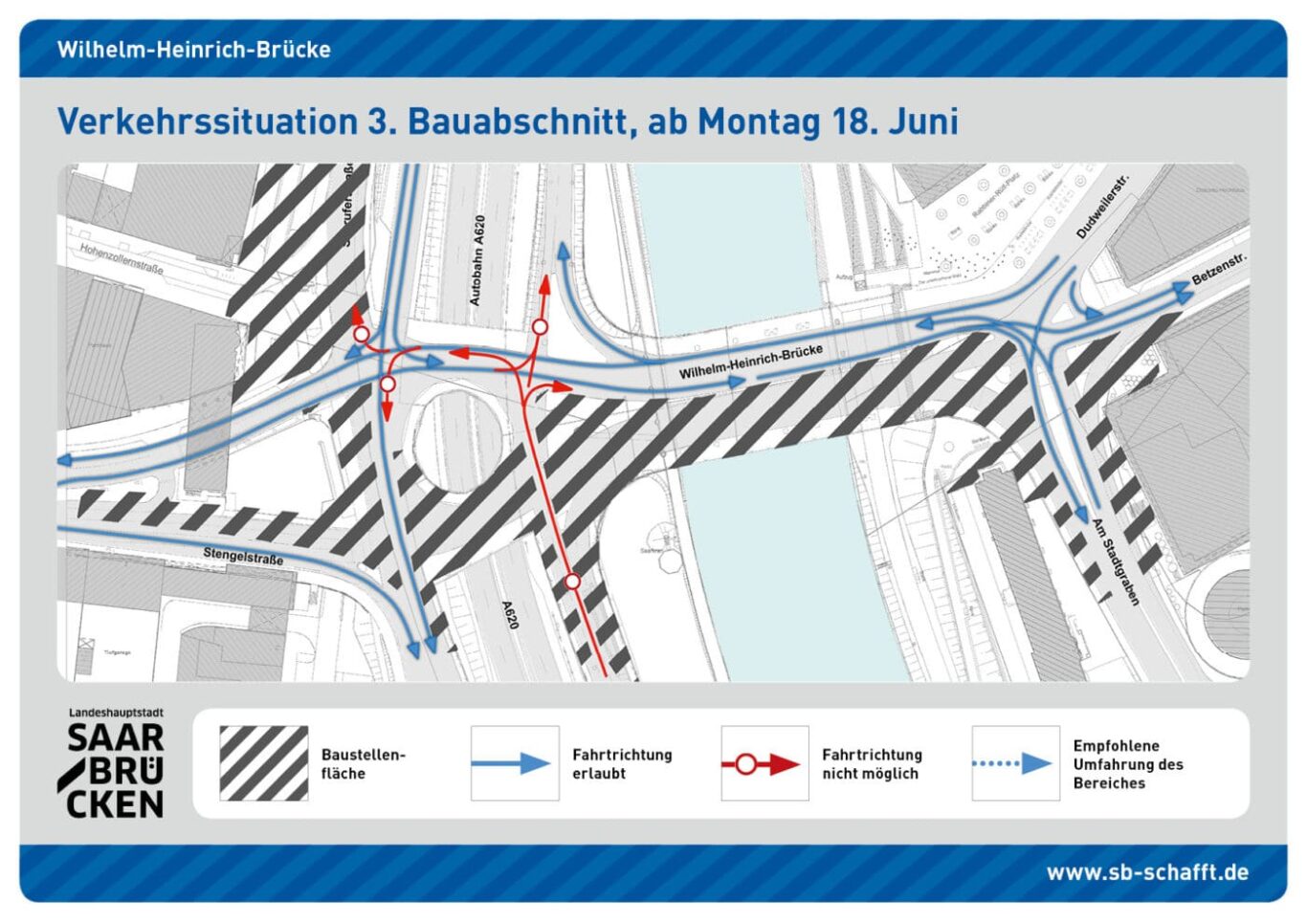 Bauabschnitt 3, Blick auf die Verkehrssituation, Bild: LHS Saarbrücken